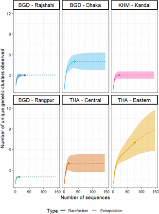 Figure S6: