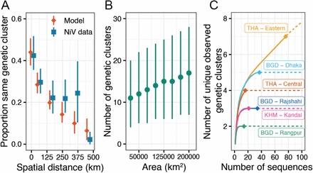 Figure 4: