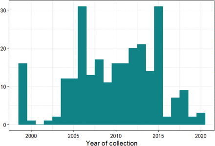 Figure S1: