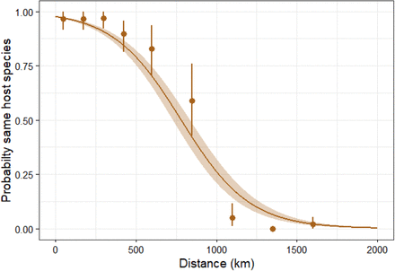 Figure S3: