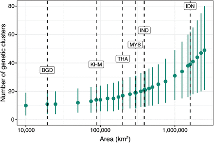 Figure S4: