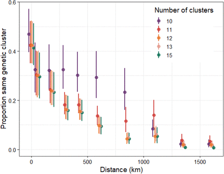 Figure S5: