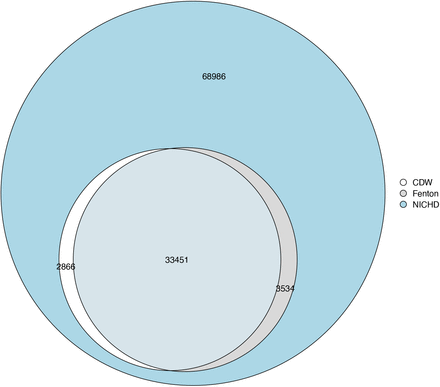 Supplemental Figure 1.