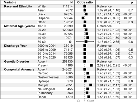 Supplemental Figure 2.