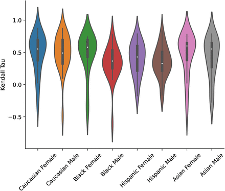 Figure 20: