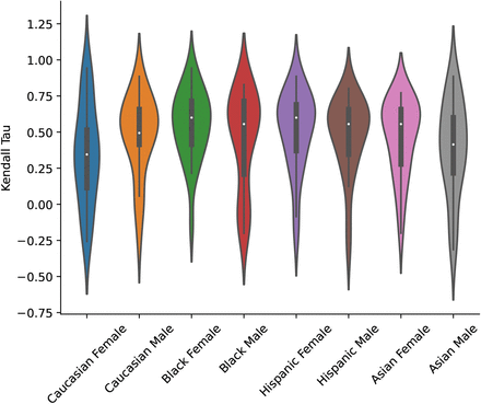 Figure 25: