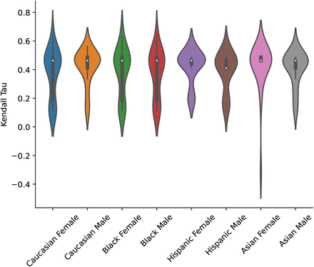 Figure 7: