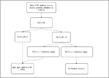 Figure 1 (10)