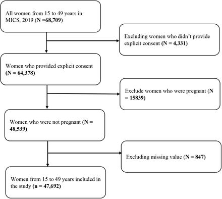 Figure 1: