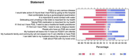 Fig 3.