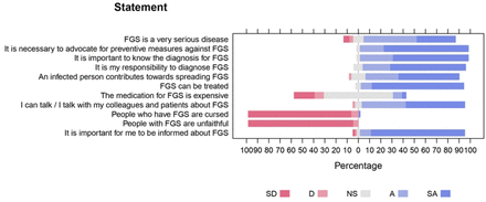 Fig 4.