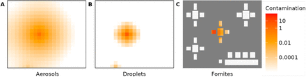 Fig 6.