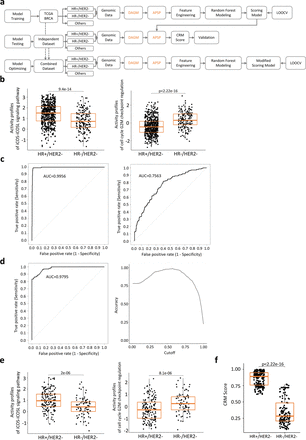 FIG 2: