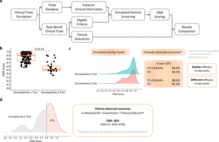 FIG 4: