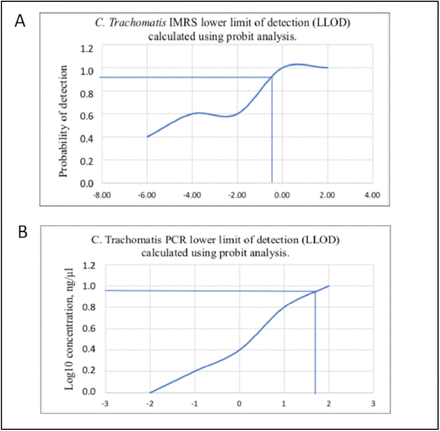 Fig 3: