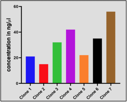 Fig 5: