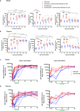 Supplementary Figure 5: