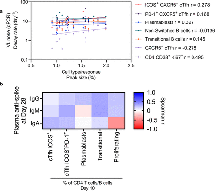 Supplementary Figure 6: