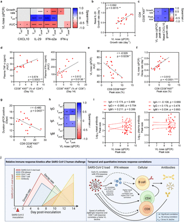 Figure 6: