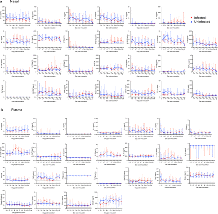 Supplementary Figure 1: