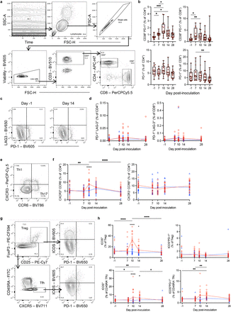 Supplementary Figure 3: