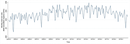 Figure 1: