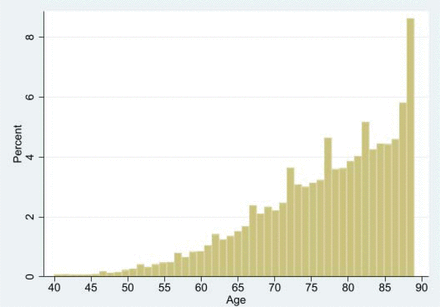 Figure 3: