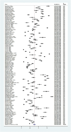 Fig 3.