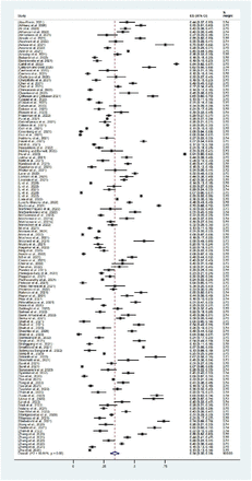 Fig 4.