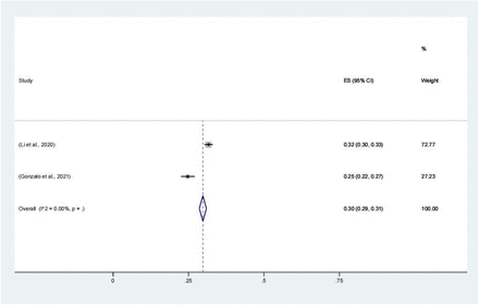 Fig 5.