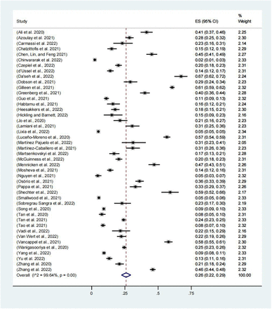 Fig 6.