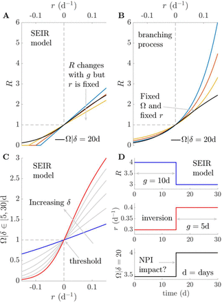 Figure 2: