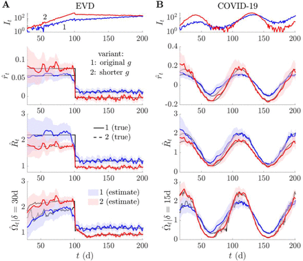 Figure 4: