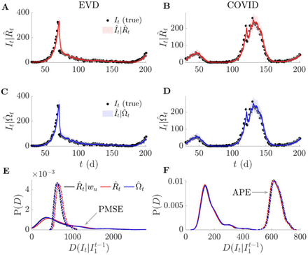 Figure 5: