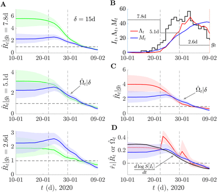 Figure 6: