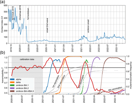 Figure 2: