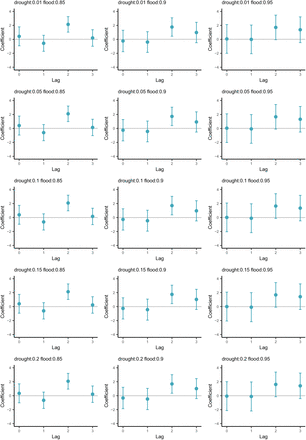 Figure S10: