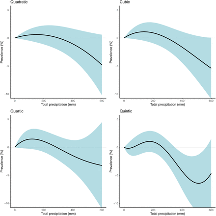 Figure S12: