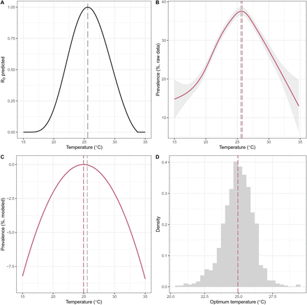 Figure S1: