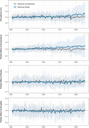 Figure S4: