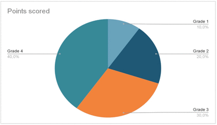 Graph S1.