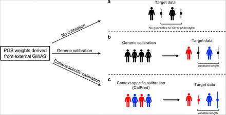 Figure 2: