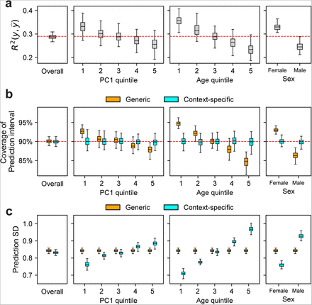 Figure 5: