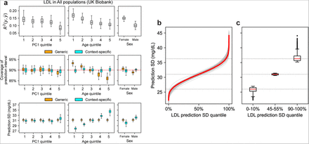 Figure 6: