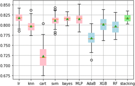 Figure 1.1: