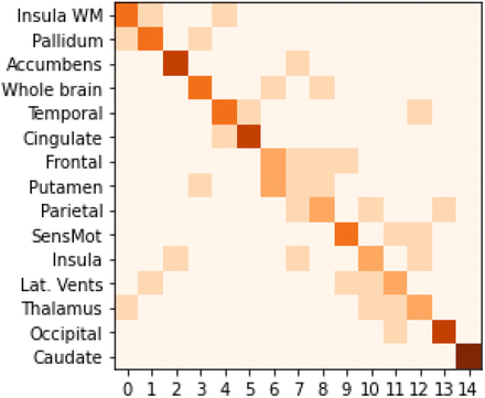 Figure 3.4: