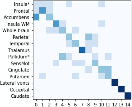 Figure 3.5: