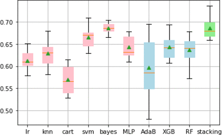 Figure 1.2: