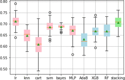 Figure 1.3: