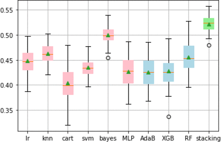 Figure 1.5: